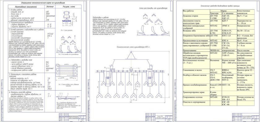 Технологическая карта комплектование машинно тракторного агрегата