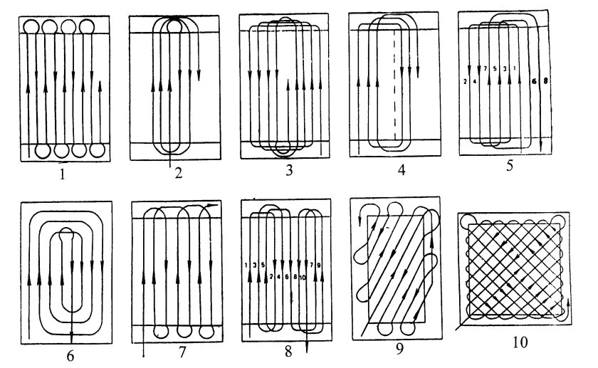 Вспашка ВСВАЛ схема