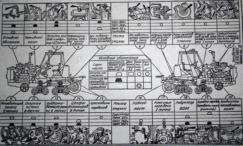 Схема смазки трактора МТЗ 80