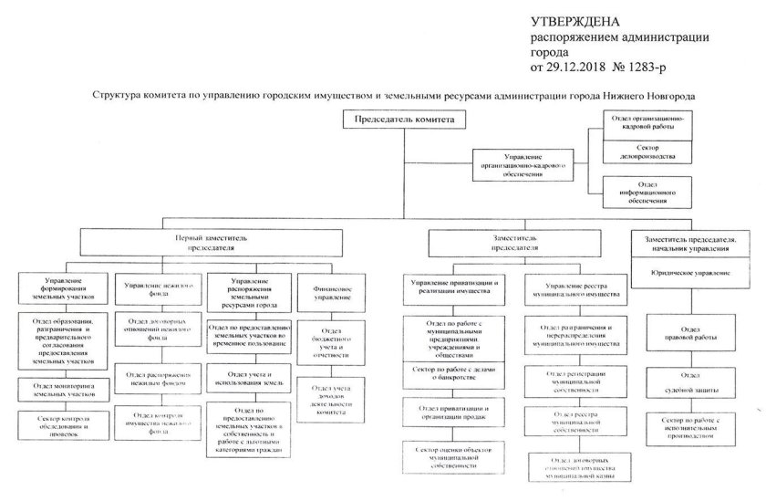 Классификация автомобильных ДВС