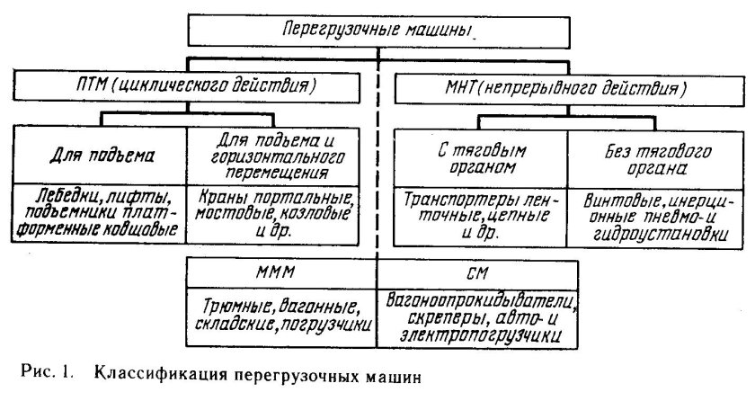 Классификация подъемно-транспортных машин