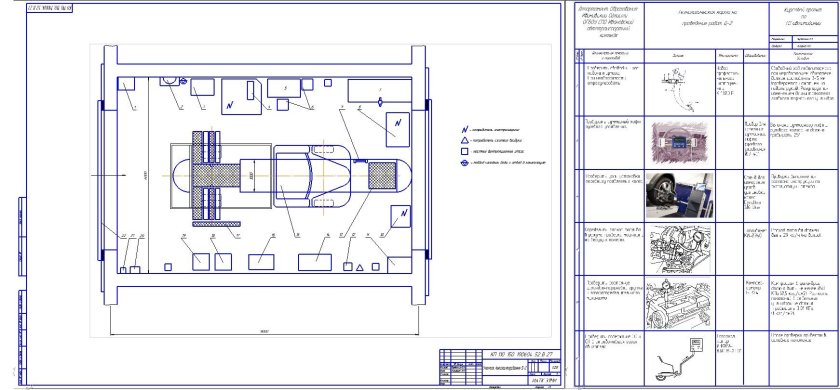 Чертеж диагностического участка АТП