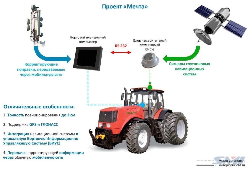 Установка для диагностики тракторов