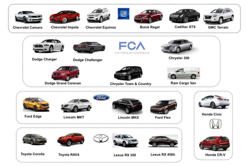 Марки автомобилей