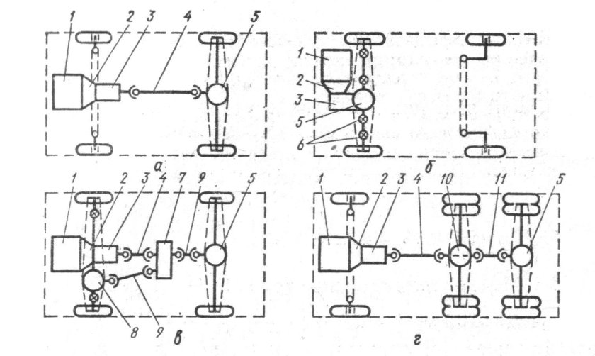Трансмиссия МАЗ схема