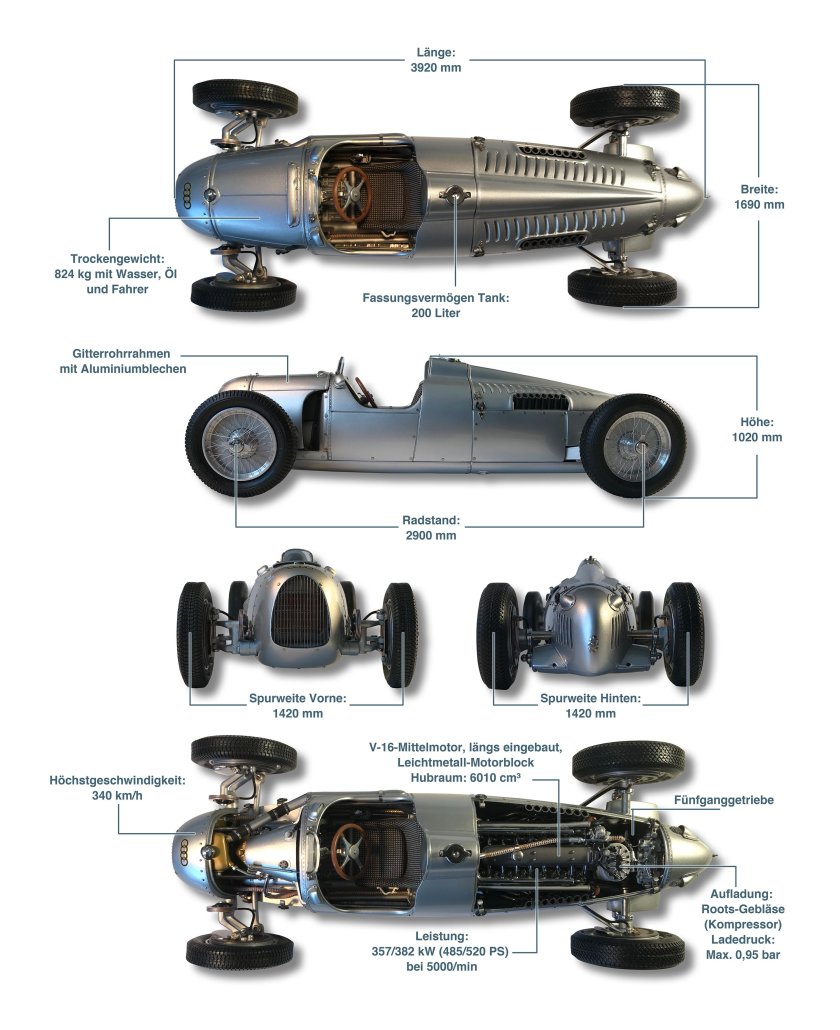 Автоюнион автомобиль