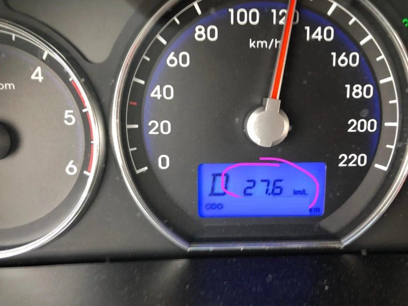 Хендай Санта Фе спидометр 200