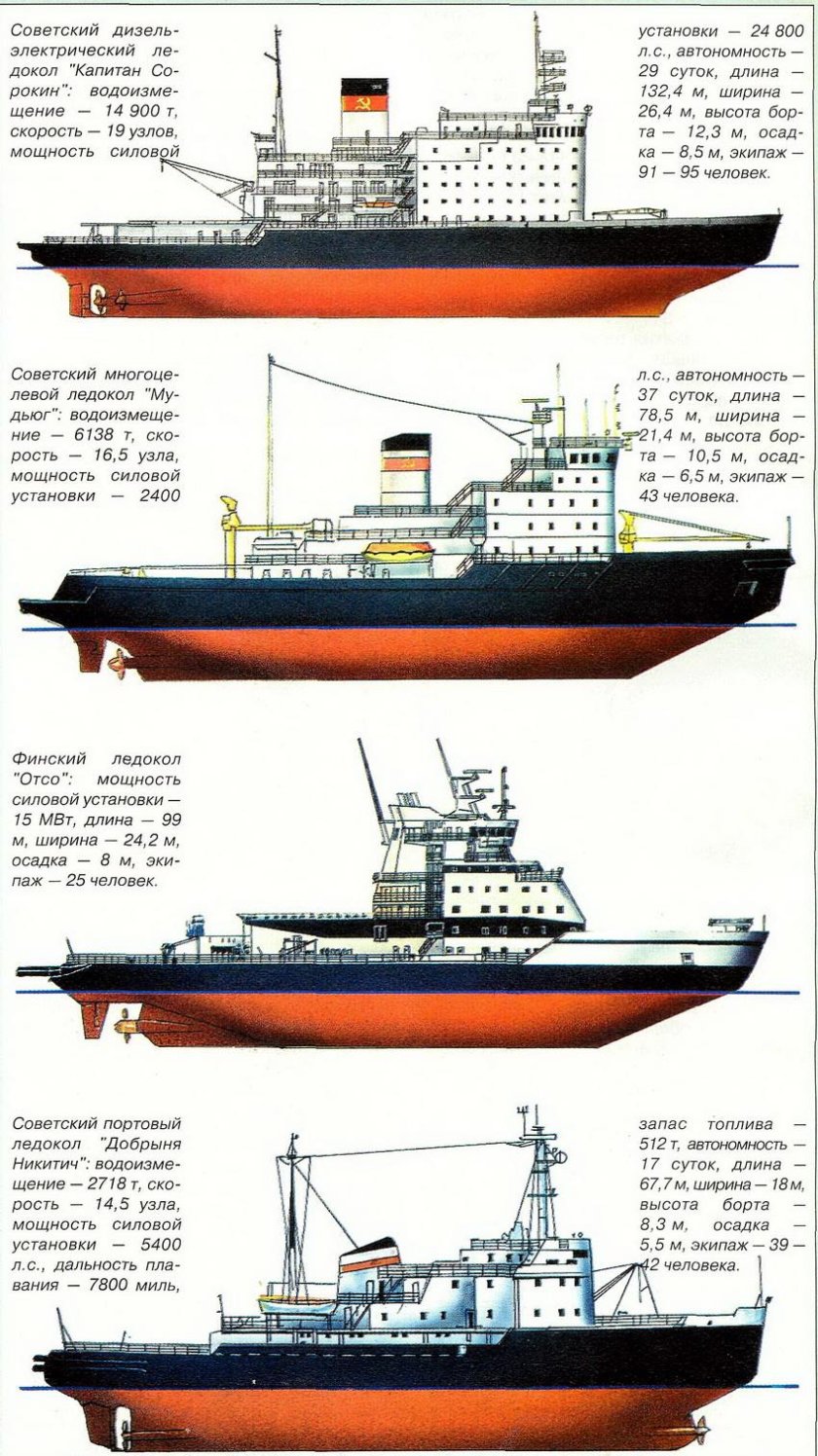Атомный ледокол Ленин схема