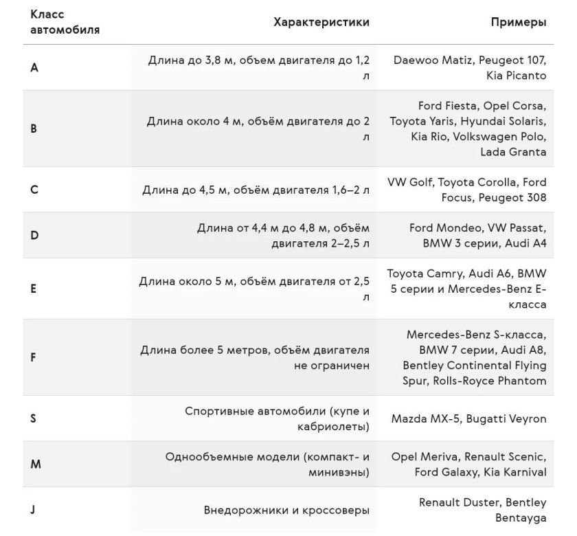Европейская классификация автомобилей