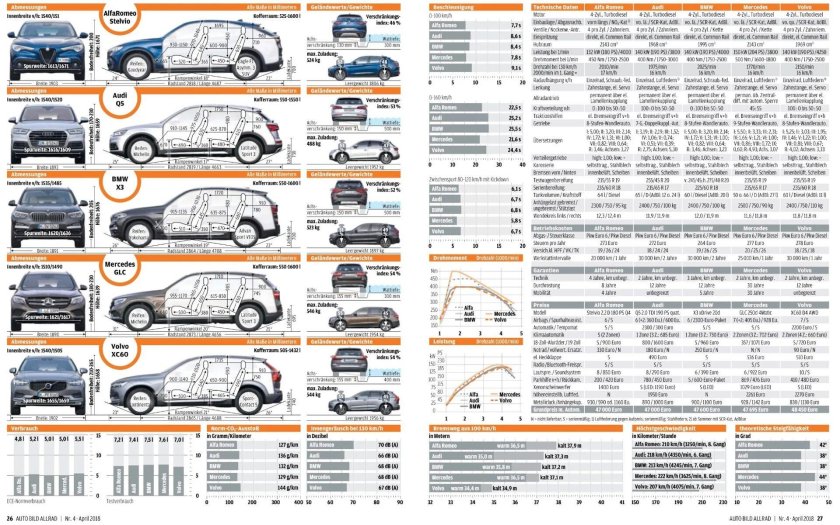 Классы автомобилей Мерседес Бенц таблица