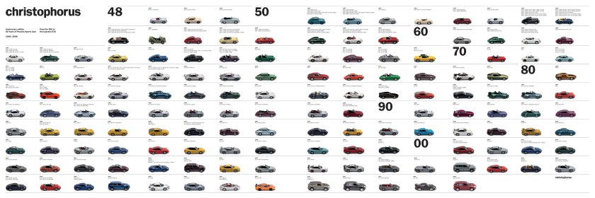 Порше кузова по годам