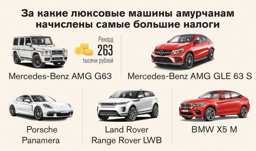 Люксовые автомобили список