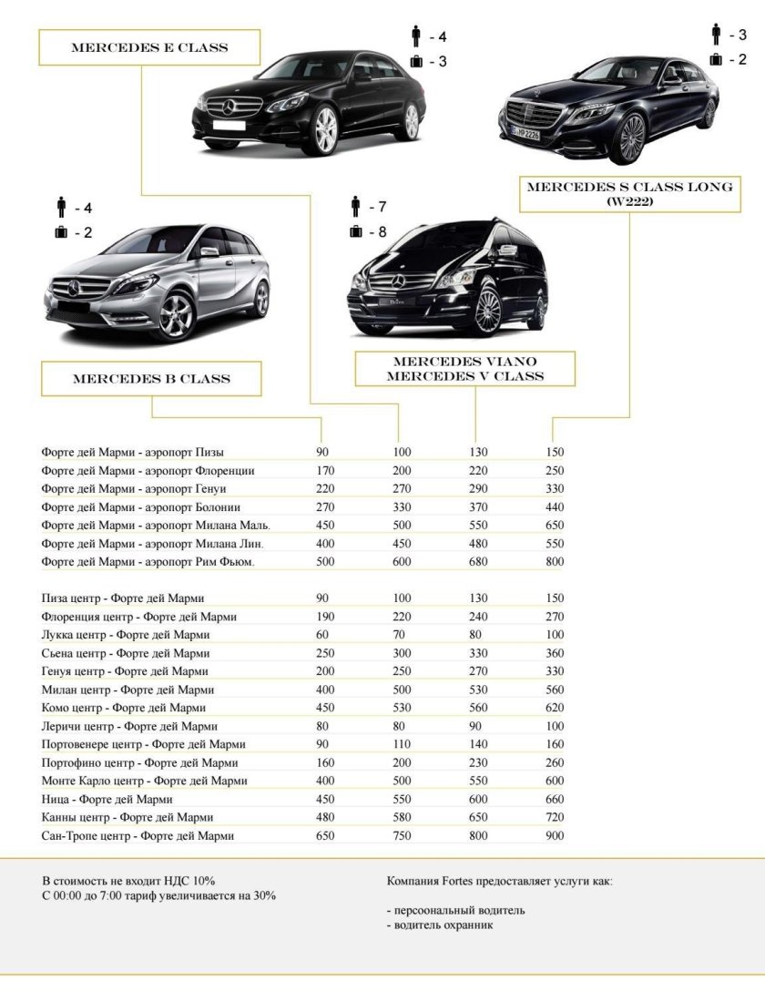 Габариты 222 Мерседес Лонг