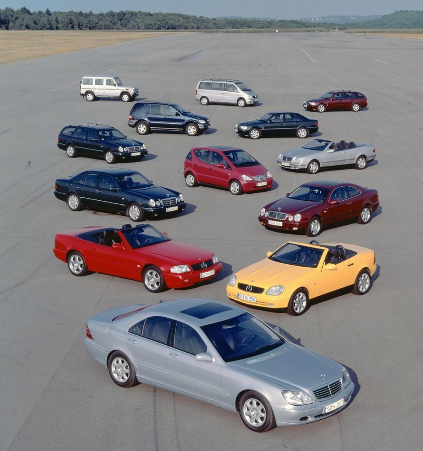 Mercedes Benz Модельный ряд