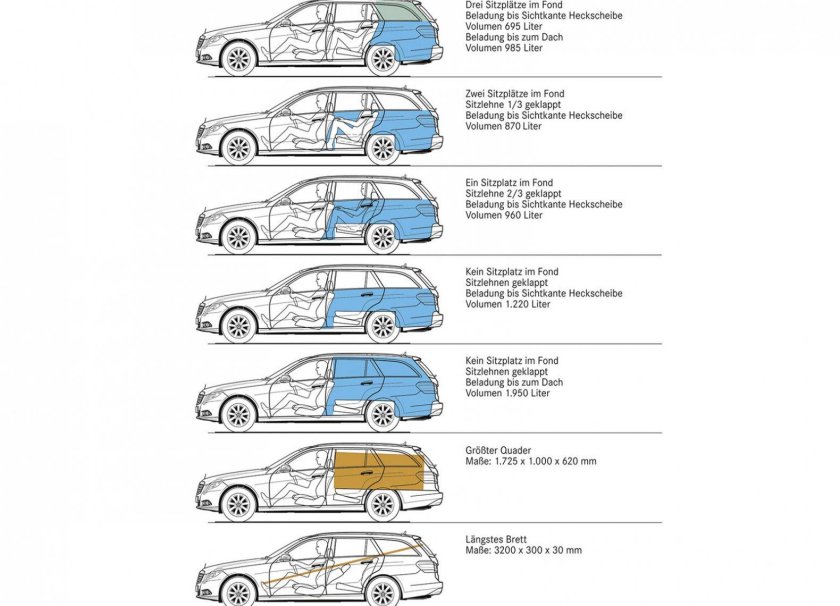 C класс габариты