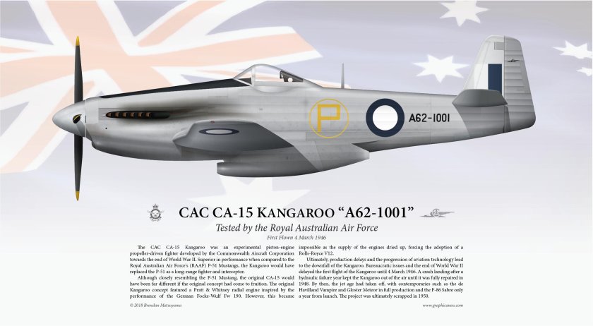 CA-15 Kangaroo