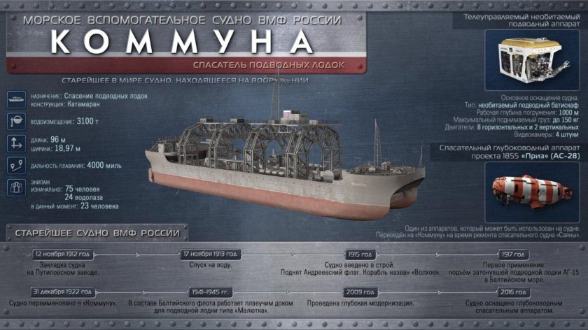 Корабль Волхов коммуна