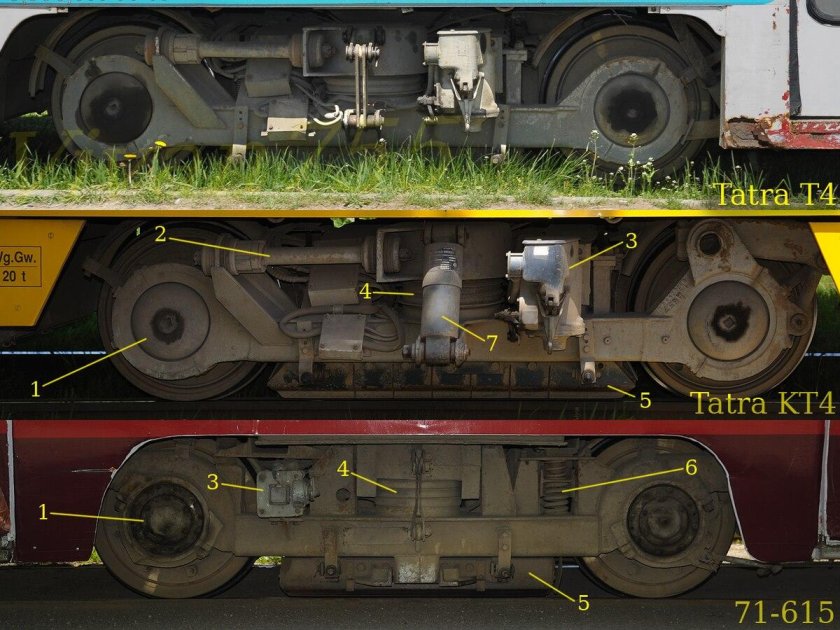 Тележка Татра т3