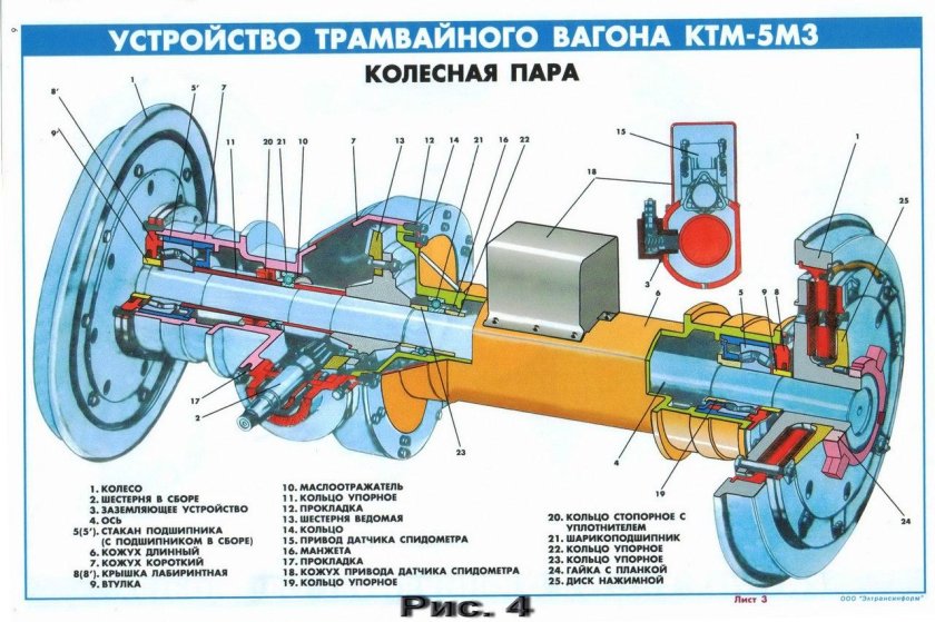 Тележка трамвайного вагона КТМ-5