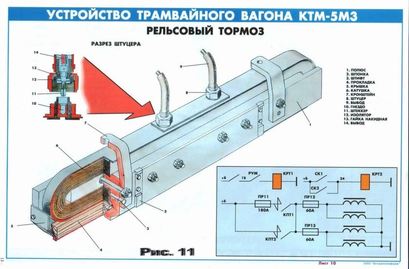 Рельсовый тормоз КТМ 5