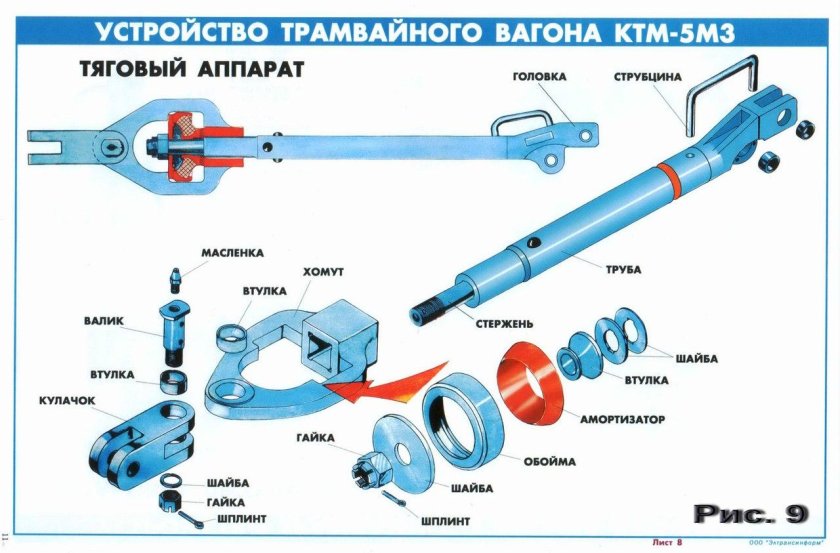 Сцепное устройство трамвайного вагона