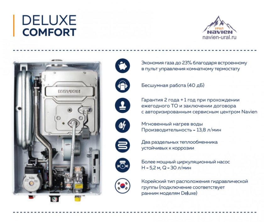 Газовый котел Navien Deluxe Comfort 13k 13 КВТ двухконтурный
