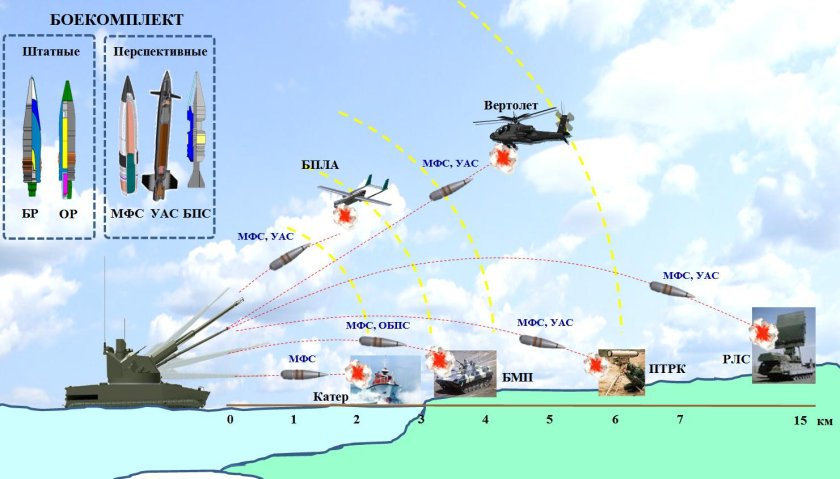 Деривация ПВО управляемый снаряд