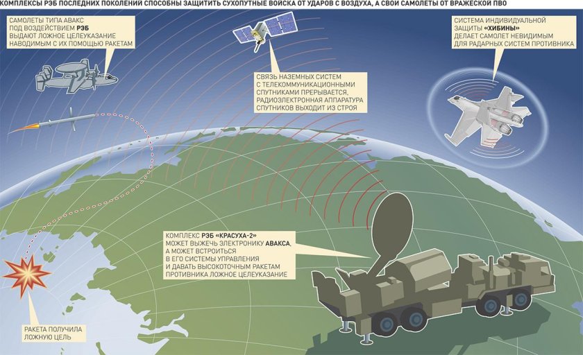 РЭБ Красуха-2
