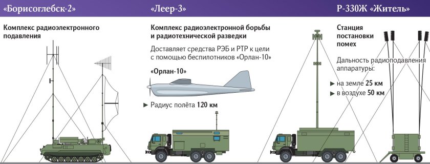 Леер-3 комплекс РЭБ