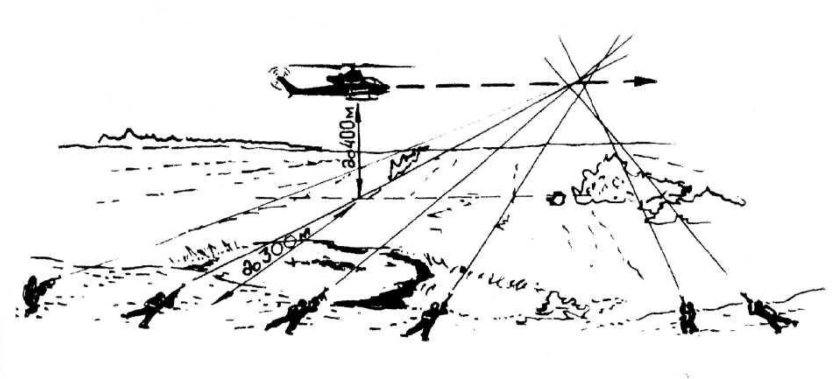 Стрельба по воздушным целям