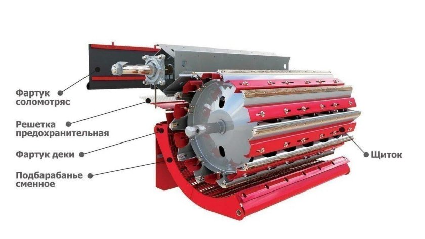 Барабан молотильный вектор 410