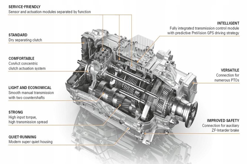 КПП ZF Traxon