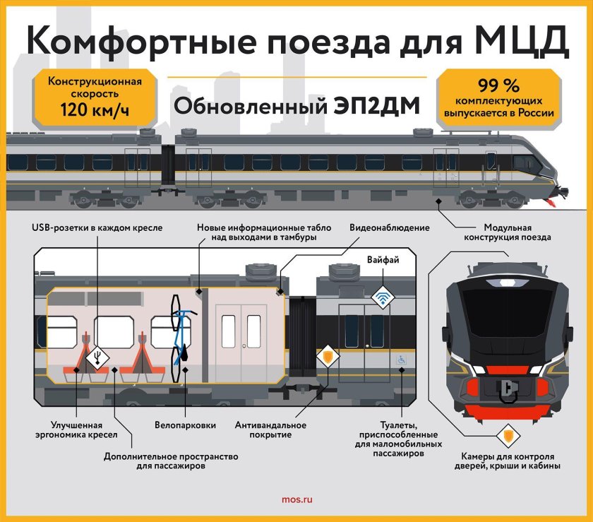 Модель поезда эп2д коробка