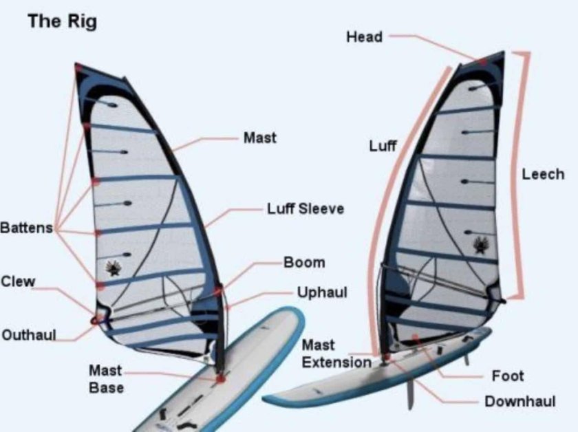 Виндсерфинг названия частей