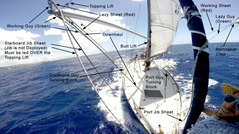 Грот стаксель спинакер