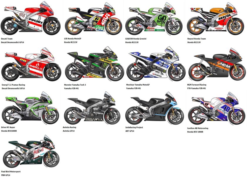 Мощность мотоциклов MOTOGP