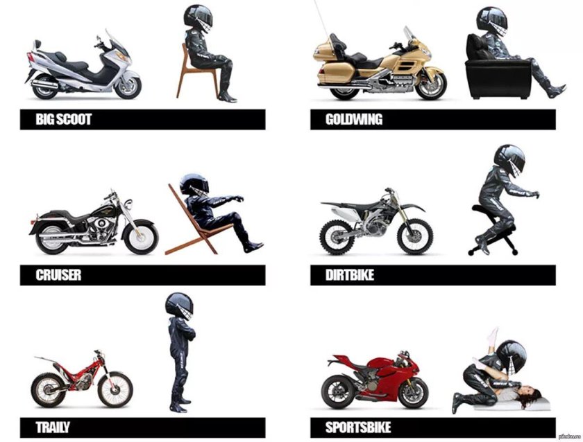 Типы посадок на мотоцикле