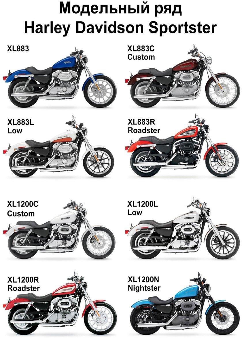 Мануал Harley Davidson