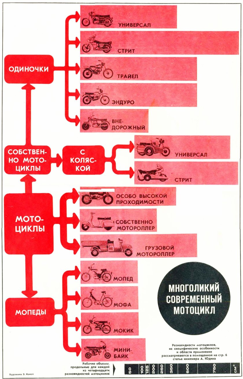 Классификация мотоциклов по типу