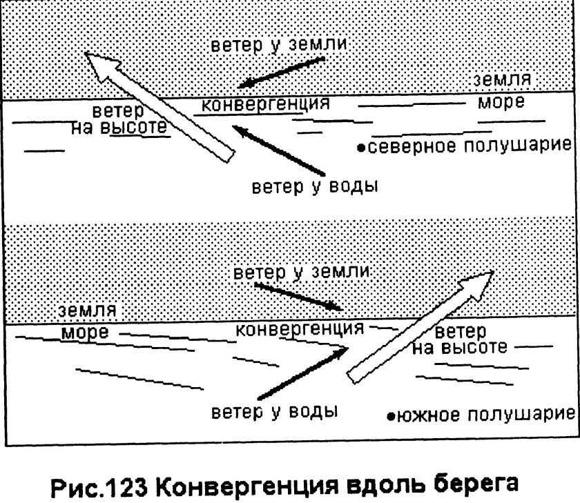Ветер на высоте