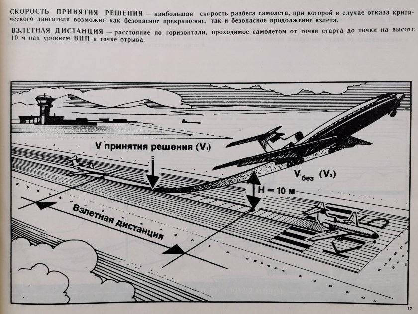 Схема взлетно посадочной полосы