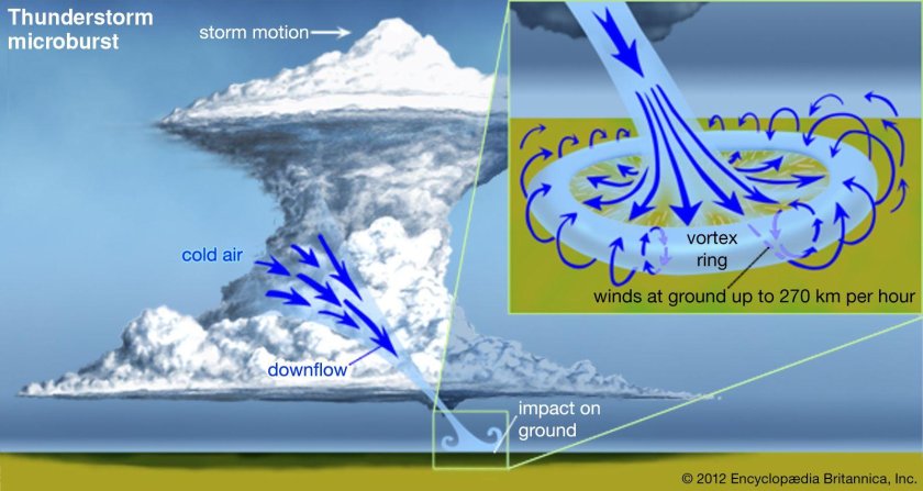 Микропорыв в авиации