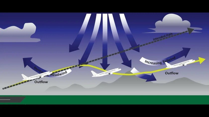 Windshear в авиации