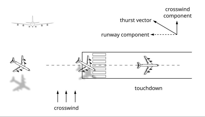 Посадка с боковым ветром