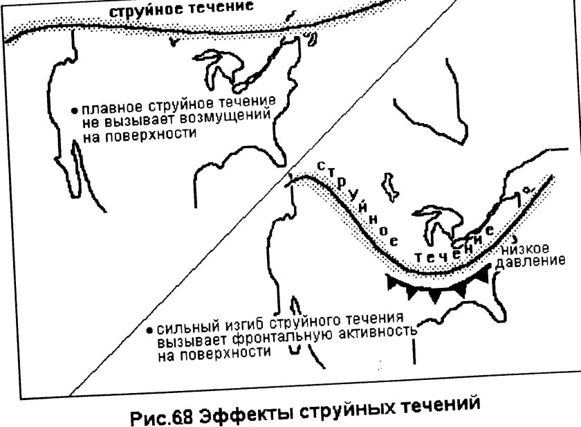 Струйные течения