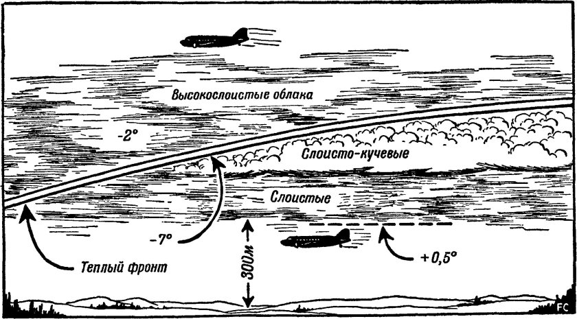 Высота нижней границы облаков