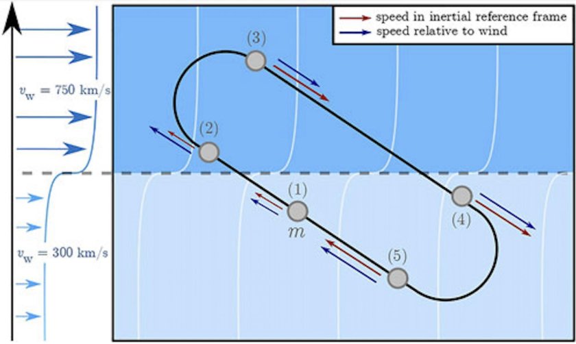 Траектория полета града