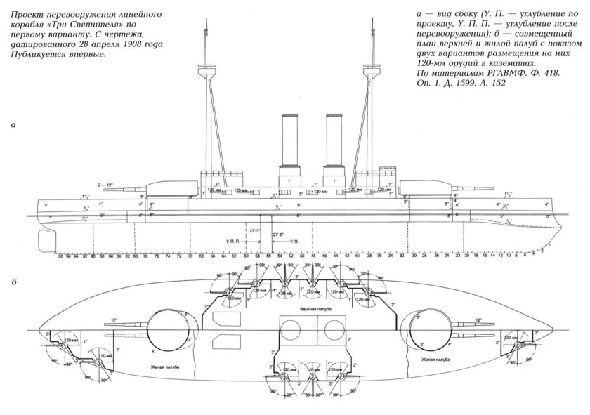 Броненосец Ростислав схема бронирования