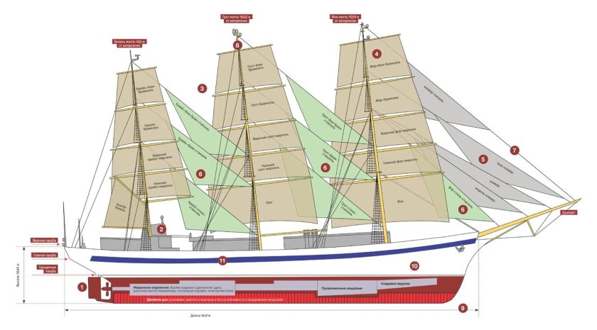 Корабль Трёхмачтовый Атрикс