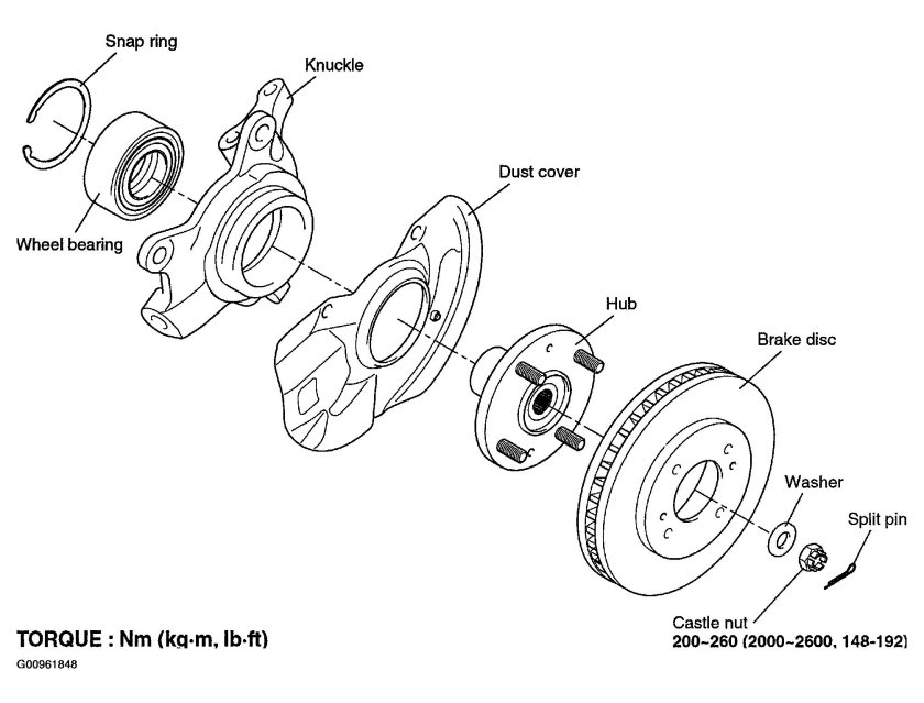 Строение ступицы переднего колеса